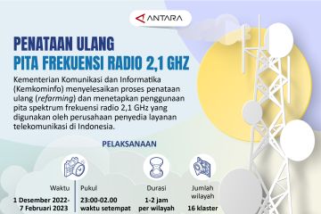 Penataan ulang pita frekuensi radio 2,1 GHz