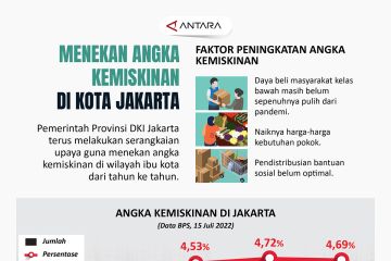 Menekan angka kemiskinan di kota Jakarta