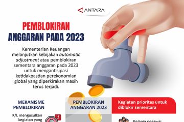 Pemblokiran anggaran pada 2023