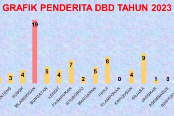 DPRD Situbondo minta Dinkes gerak cepat tanggulangi kasus DBD