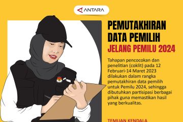 Pemutakhiran data pemilih jelang Pemilu 2024