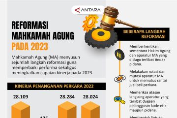 Reformasi Mahkamah Agung pada 2023