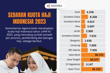 Sebaran kuota haji Indonesia 2023