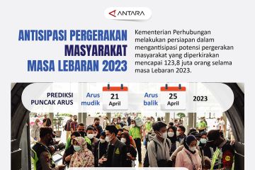 Antisipasi pergerakan masyarakat masa Lebaran 2023