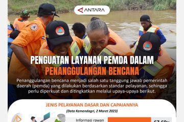 Penguatan layanan pemda dalam penanggulangan bencana