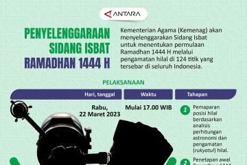 Penyelenggaraan Sidang Isbat Ramadhan 1444 H