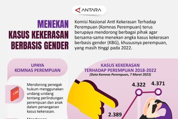 Menekan kasus kekerasan berbasis gender