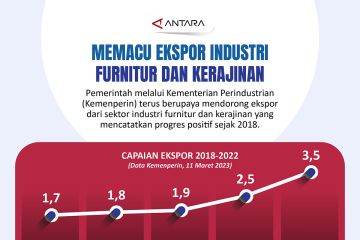 Memacu ekspor industri furnitur dan kerajinan
