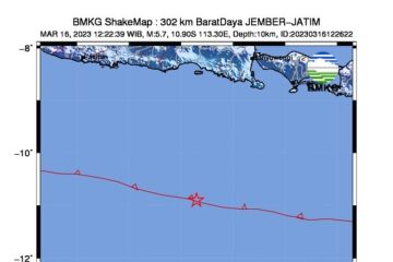 Gempa bumi bermagnitudo 5,7 di Jember tidak berpotensi tsunami