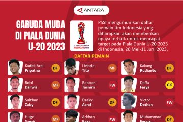 Garuda Muda di Piala Dunia U-20