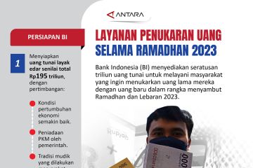 Layanan penukaran uang selama Ramadhan 2023