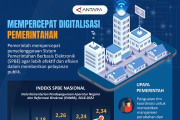 Mempercepat digitalisasi pemerintahan