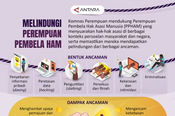 Melindungi perempuan pembela HAM