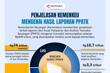 Penjelasan Kemenkeu mengenai hasil laporan PPATK