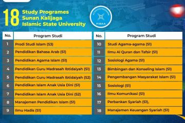 18 Prodi di UIN Sunan Kalijaga raih akreditasi internasional FIBAA