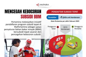 Mencegah kebocoran subsidi BBM