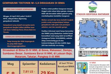 Warga Kota Bima berhamburan ke luar rumah saat gempa berkuatan M5,8