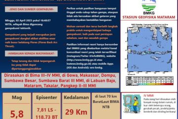 Gempa Bumi Magnitudo 5,8 guncang Kabupaten Bima