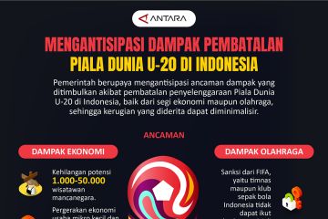 Mengantisipasi dampak pembatalan Piala Dunia U-20