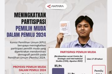 Meningkatkan partisipasi pemilih muda dalam Pemilu 2024