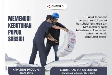 Memenuhi kebutuhan pupuk subsidi