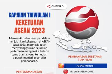 Capaian triwulan I keketuaan ASEAN 2023