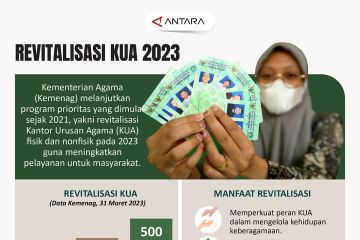 Revitalisasi KUA 2023