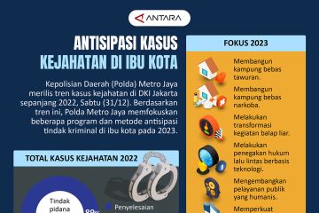 Antisipasi kasus kejahatan di ibu kota