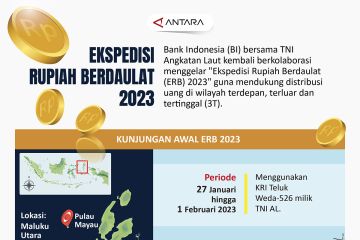 Ekspedisi rupiah berdaulat 2023