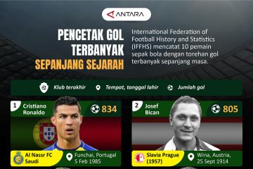 Pencetak gol terbanyak sepanjang sejarah