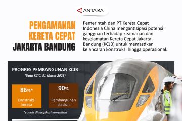 Pengamanan kereta cepat Jakarta Bandung