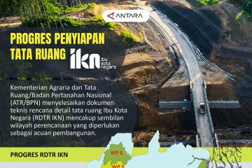 Progres penyiapan tata ruang IKN