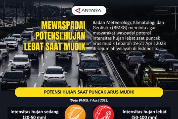 Mewaspadai potensi hujan lebat saat mudik