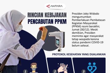 Rincian pencabutan kebijakan PPKM