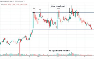 Analis ingatkan investor tidak terjebak pergerakan 'false breakout'