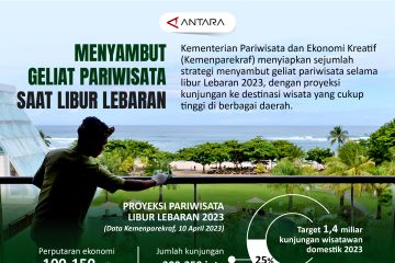 Menyambut geliat pariwisata saat libur Lebaran