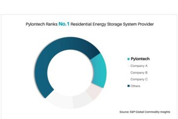 Pylontech Berada di Posisi No.1 sebagai Penyedia Sistem Energi Baterai