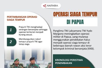 Operasi siaga tempur di Papua