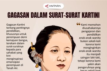 Gagasan dalam surat-surat Kartini