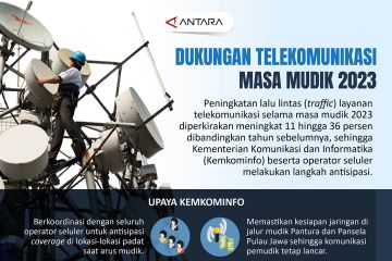 Dukungan telekomunikasi masa mudik 2023