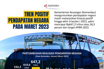 Tren positif pendapatan negara pada Maret 2023