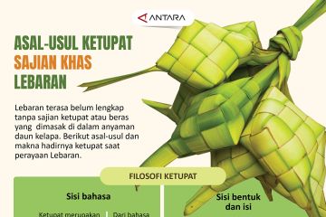 Asal-usul ketupat sajian khas Lebaran