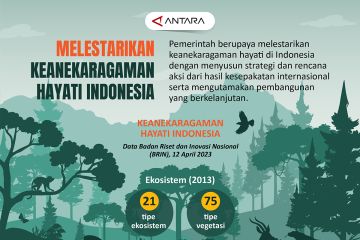Melestarikan keanekaragaman hayati Indonesia