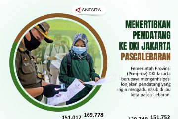 Menertibkan pendatang ke DKI Jakarta pasca-Lebaran