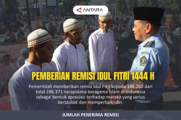 Pemberian remisi Idul Fitri 1444 H