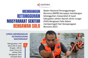 Membangun ketangguhan masyarakat sekitar Bengawan Solo