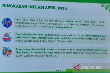 BPS sebut inflasi di Bengkulu terkendali, lebih rendah dari nasional