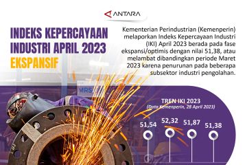 Indeks Kepercayaan Industri April 2023 ekspansif