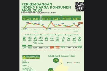 BPS sebut Indeks Harga Konsumen di Kalsel meningkat