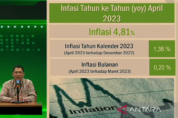 BPS: Transportasi dan pakaian penyumbang inflasi Sulsel April 2023